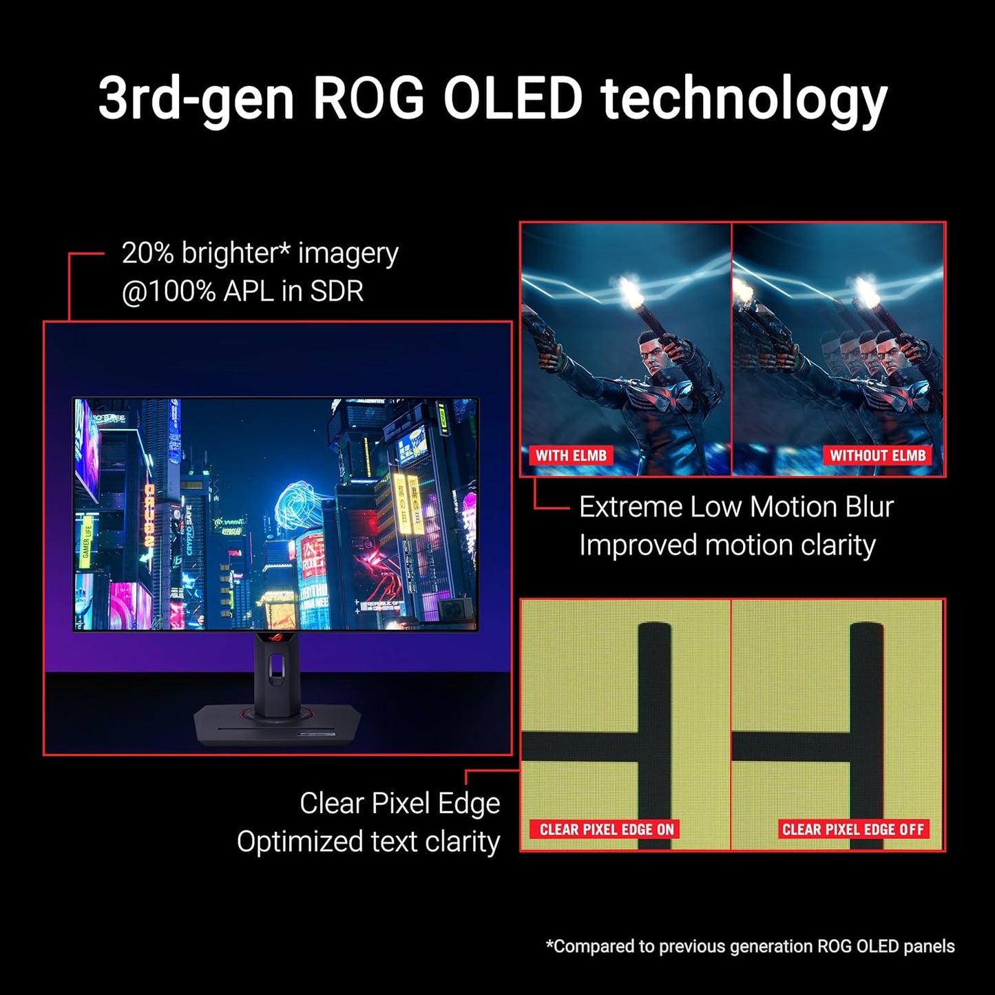 ECRAN ASUS ROG STRIX OLED